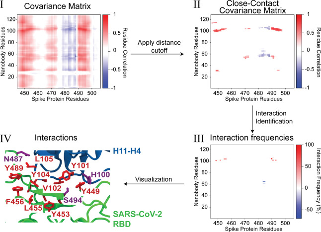 Our paper was published in Journal of Chemical Information and Modeling